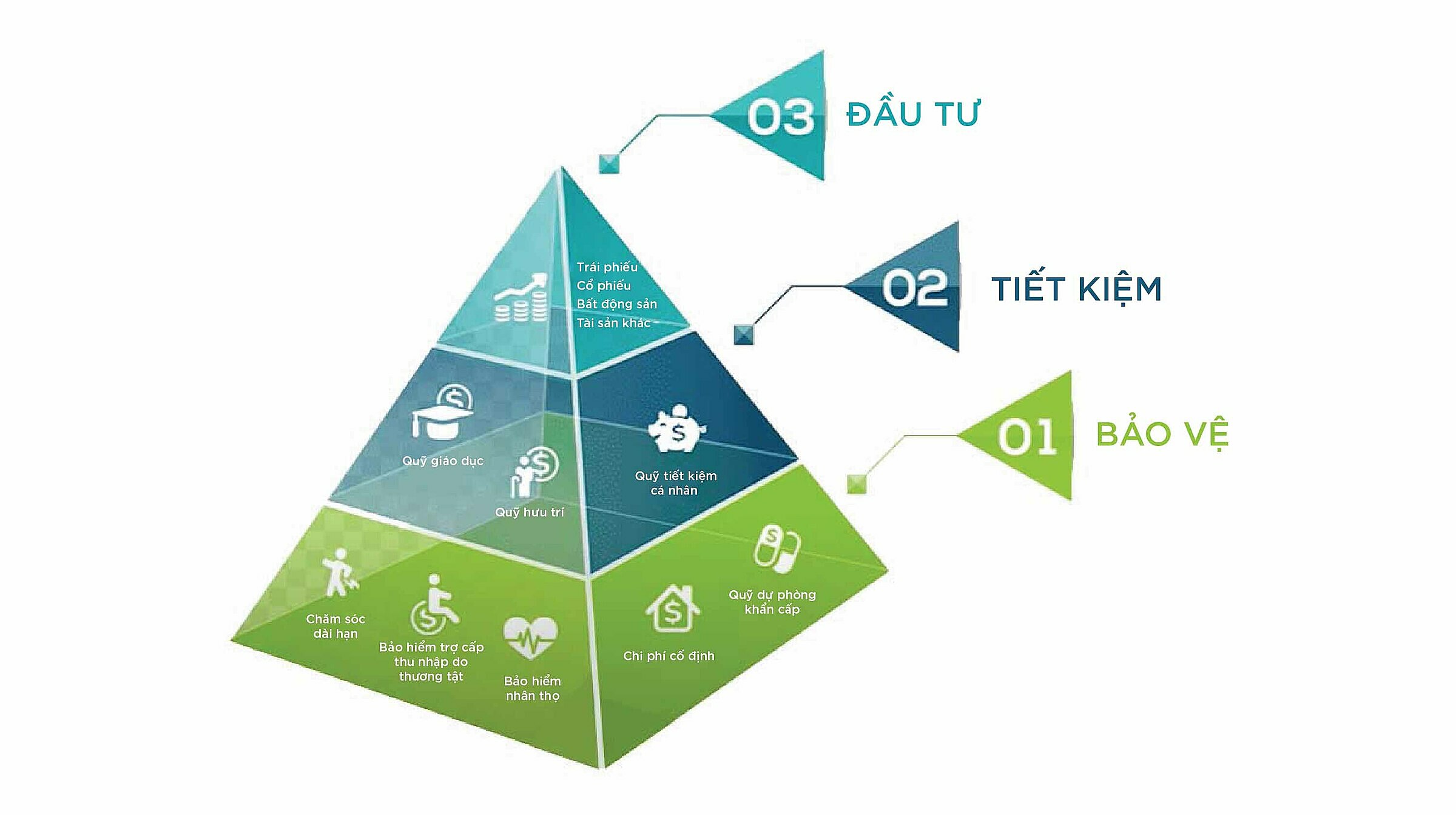 Địa điểm giải trí cach-hoach-dinh-tai-chinh-cho-cac-gia-dinh Cách hoạch định tài chính cho các gia đình Thông tin  